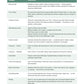 DRWCo Homeopathic Kits